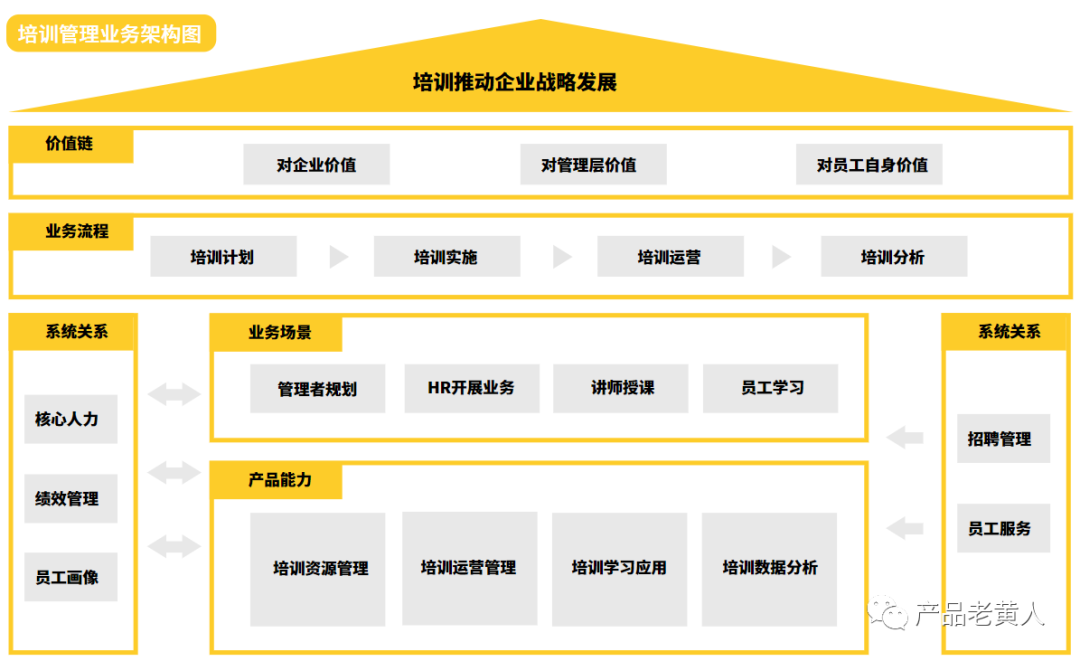 eHR-企业培训管理系统设计